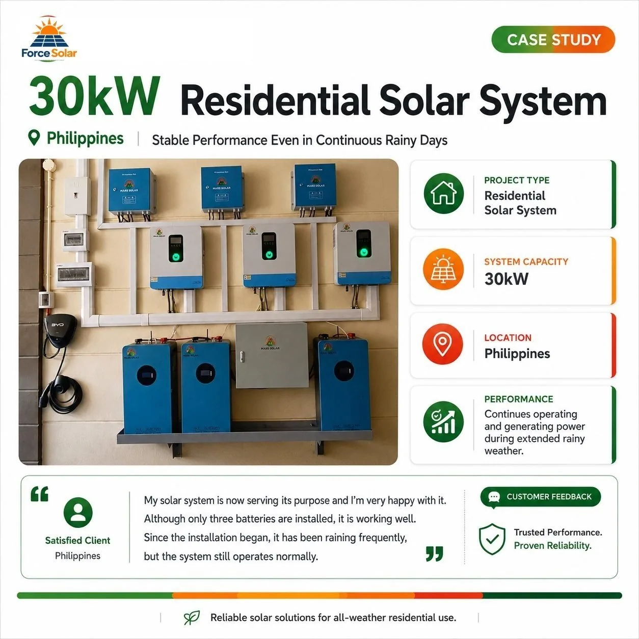 30kW 30kVA Solar System