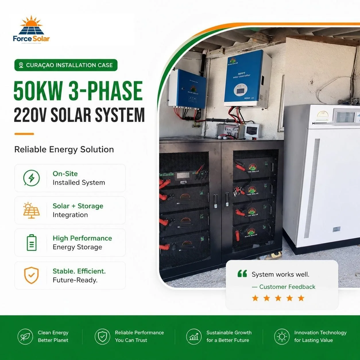 50kW 50kVA Solar System