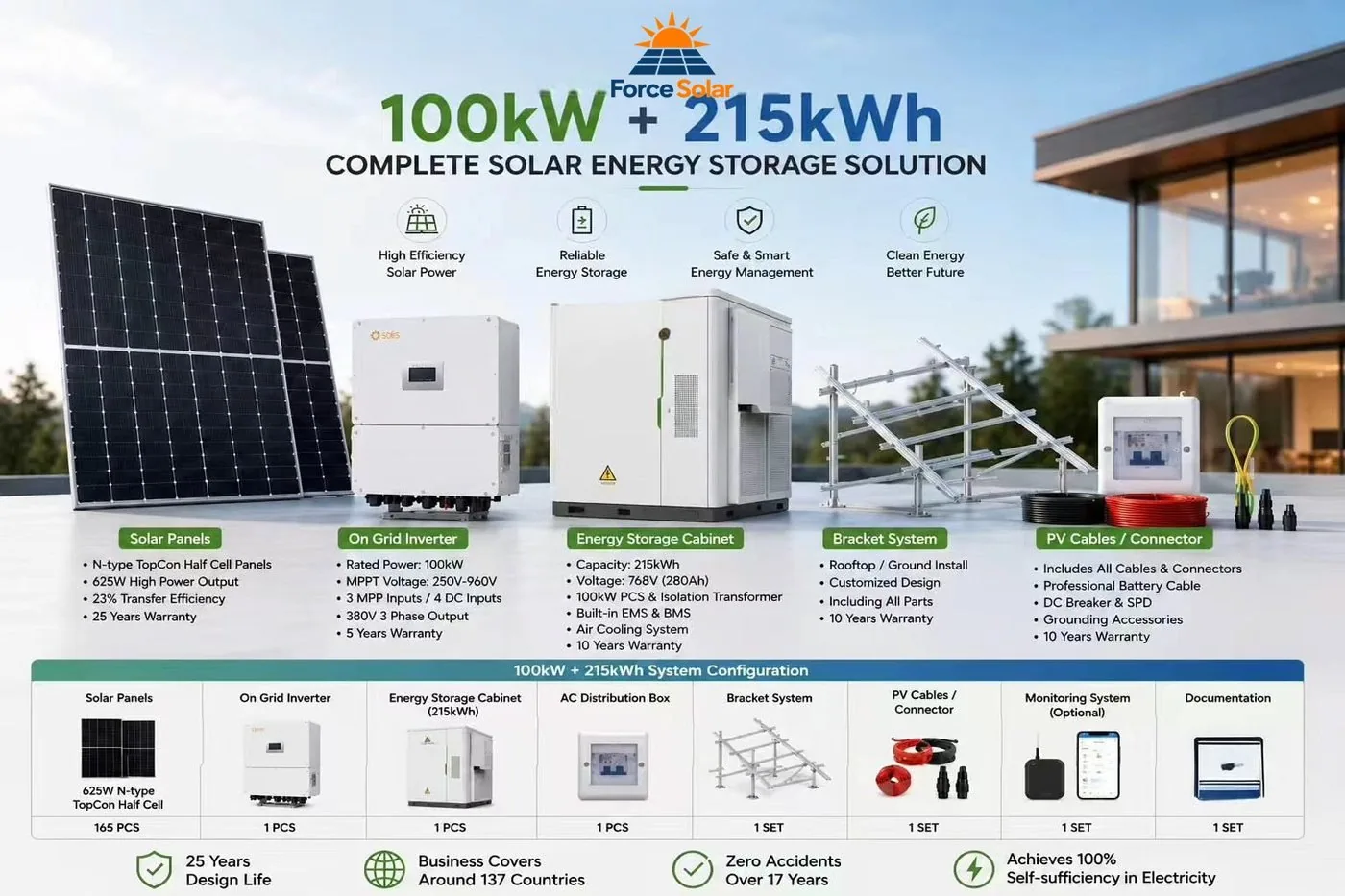 100KVA 100kW+215kWh BESS Solar System