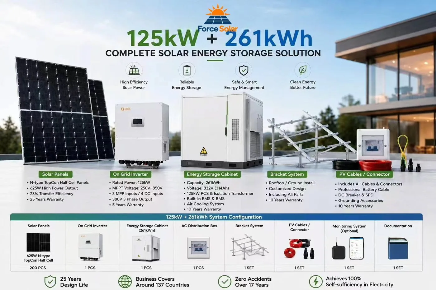 BESS Solar System