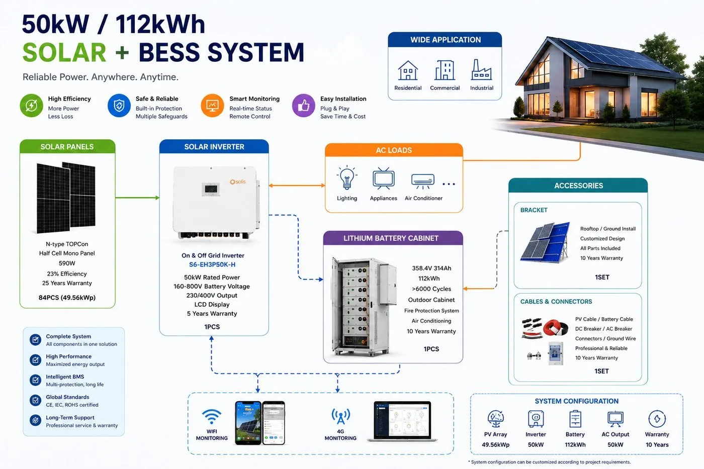 50KVA 50kW+112kWh BESS Solar System