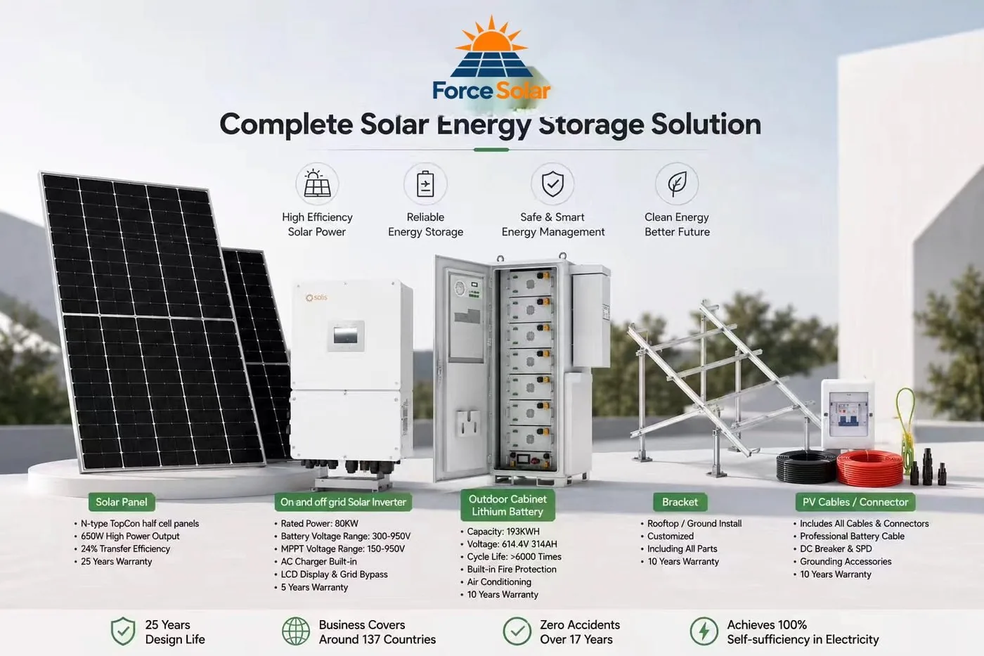 80KVA 80kW+193kWh BESS Solar System
